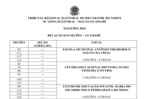 ELEIÇÕES 2026: CONFIRA A RELAÇÃO DAS SEÇÕES ELEITORAIS DE GUAMARÉ